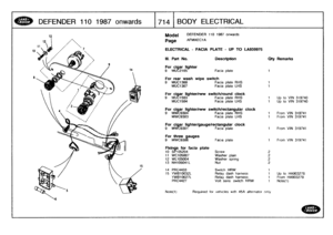 Page 715
DEFENDER
110
1987
onwards
J711
,
41
BODY
ELECTRICAL

Model

Page

DEFENDER
110
1987
onwards

AFMXECIA

ELECTRICAL
-
FACIA
PLATE
-
UP
TO
LA939975

III
.
Part
No
.

	

Description

	

Oty
Remarks

For
ci
ar
lighter
9
MU~2165

	

Facia
plate

	

1

For
rear
wash
wipe
switch
9
MUC1368

	

Facia
plate
RHS

	

1
MUC1367

	

Facia
plate
LHS

	

1

For
cigarlighter/rww
switch/round
clock
9
MUC1583

	

Facia
plate
RHS

	

1

	

Up
to
VIN319740
MUC1584

	

Facia
plate
LHS

	

1

	

Up
to
VIN319740

For
cigar...