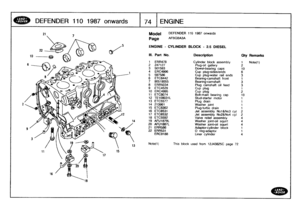 Page 75
DEFENDER
110
1987
onward
s

	

74
ENGINE

Model

Page

ENGINE
-
CYLINDER
BLOCK
-
2
.5
DIESEL

Note(l)

DEFENDER
110
1987
onwards

AFBGBA3A

This
block
usedfrom
12J43825C
page
72

III
.
Part
No
.
Description
City
Remarks

1
ERR478
Cylinder
block
assembly
t
Note(1)
2
247127
Plug-oilgallery
2
3
501593
Dowel-bearing
caps
104
ERC4996
Cup
plug-sides/ends
6
5
597586
Cup
plug-water
rail
ends
36
ETC8442
Bearing-camshaft
front
1
7
90519055
Bearing-camshaft
38
ERR5034
Plugcamshaft
oil
feed
39
ETC4529
Cup
plug
1...