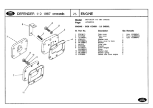 Page 76
DEFENDER
110
1987onwards

	

175
E
NGINE

12

Model

	

DEFENDER
110
1987
onwards

Page
AFBGBC1A

ENGINE
-
SIDE
COVER
-
2
.5
DIESEL

III
.
Part
No
.
Description
Oty
Remarks

1
ERC9073
Plate
cover
1
Upto
12J39054C
2
ETC7929
Plate
cover
1
From
12J39055C
3
TE108041L
Stud2Upto
12J39054C
4
ERR1475
Washer
joint
1
5
SH108251L
Screw
cover
to
block
6
6
WL108001L
Washer
6
7
541010
Cover
side
1
8ERC9480
Bracket
1
9
FS108201L
Screw
flanged
3
SH108251L
Screw
310
WA108051
L
Washer
plain
3
11
WL108001L
Washer
spring...