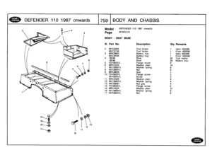 Page 760
DEFENDER
110
1987onwards

	

759
BODYAND
CHASSIS

Model

Page

BODY
-
SEAT
BASE

DEFENDER
110
1987
onwards

AFNXCII
A

III
.
Part
No
.
Description
Oty
Remarks

2MTC6305
Tool
locker
1
Upto
455595
MXC5746
Tool
locker
1
From455596
3
MRC9664
Battery
tray
1
Upto
455595
MXC8556
Battery
tray
t
From
455596
4
78248
Rivet
25
Tool
locker
78248
Rivet
28
Battery
tray
5
FS106201L
Flange
screw
96
MRC5525
Washer
plain
18
7
WL106001L
Washer
spring
9
8
NH106041L
Nut
99
MRC8626
Seal
1
10
FS106201
LFlange
screw
2...