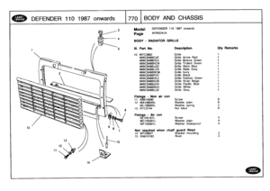 Page 771
DEFENDER
1101987
onwards

	

770
I
BODY
A
ND
C
HASSIS

14

Model

Page

DEFENDER
110
1987
onwards

AFNXDA1A

BODY
-
RADIATOR
GRILLE

Ill
.
Part
No
.
Description
Oty
Remarks

10
MTC3862
Grille
1

MWC8466CUF
Grille
Arrow
Red
1

MWC846GHCC
Grille
Bronze
Green
1
MWC8466HCN
Grille
Trident
Green
1
MWC8466JUG
Grille
Shire
Blue
1

MWC8466LCN
Grille
Slate
Grey
1

MWG8466NCM
Grille
Ivory
1

MWG8466PUC
Grille
Black
1
MWC8466HUJ
Grille
Eastnor
Green
1
MWC8466SUB
Grille
Arran
Beige
t

MWC8466JUH
Grille
Pacific
Blue...