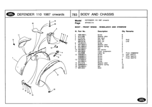 Page 784
DEFENDER
1101987onwards

	

17831
BODY
AND
CHASSIS

13

Model

	

DEFENDER
110
1987
onwards

Page
AFNXEC1A

BODY
-
FRONTWINGS
-
WHEELARCH
AND
EYEBROW

III
.
Part
No
.
Description
Oty
Remarks

2
AB614061L
Screw
83
AFU1069
Washer
plain
84
RTC3744
Nut
lokut
85
MRC9735
Stay
RH
1
RHS
MRC9734
Stay
LH
1
LHS
6
FS106167L
Screw
47
WA106041L
Washer
plain
4
8
WL106001L
Washer
spring
49
NH106041L
Nut2
10
NN106021
Nutanchor2
11
MRC9520
Cover
suspension2
AAU3686
Cablebe
1
From
HA906232
12
AR608021L
Screw
12Upto...