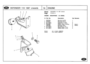 Page 80
DEFENDER
110
1
98
7o
nw
a
r
ds

	

79
ENGINE

Model

	

DEFENDER
110
1987
onwards

Page
AFBGDCIA

ENGINE
-
MOUNTINGS
-
2
.5
DIESEL

Note(1)

	

Up
to
chassis
JA920703
Note(2)

	

from
chassis
JA920703

III
.
Part
No
.
Description
Oty
Remarks

1
NRC5434
Mounting
foot-RH
1
2
NRC9557
Mounting
foot-LH
1
3
SH112251
L
Screw-foot
to
block
4
4
WL112001
LWasher-foot
to
block
45NRC9560
Rubber
engine
mounting
2
Note(1)
ANR1808
Mounting
rubber
2
Note(2)
6
NH110041L
Nut-rubber
to
foot
47WC110061L
Washer-rubber
to...