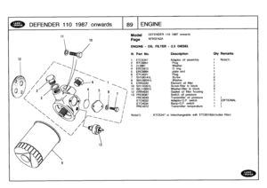 Page 90
DEFENDER
1101987
onwards

	

89
ENGINE

Model

Page

DEFENDER
110
1987
onwards

AFBGFA2A

ENGINE
-
OIL
FILTER
-
2
.5
DIESEL

Note(1)

	

ETC5347
is
interchangeable
with
ETC6519(includes
filter)

III
.
Part
No
.
Description
City
Remarks

1
ETC5347
Adaptor
oil
assembly
1
Note(1)
2
RTC6851
Plug
1

3
213961
Washer
1
4
ERC5913
0
ring
1

5
ERC9884
plate
end
1
6
ETG4021
Plug
1
7
SH106141L
Screw
2
8
WA106041
L
Washer
2

9
ERR3340
Element
oil
filter
1

10
SH710301
L
Screw-finer
to
block
2
11
WL110001
L...