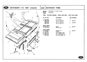 Page 930
DEFENDER
110
1987
onwards

	

1929
INTERIOR
TRIM

Model

	

DEFENDER
110
1987
onwards

Page
AFPXKAIA

TRIM
-
STATION
WAGON
-
ROOF
AND
SIDE
-
UPTO
VIN
314267

111
.
Part
No
.
Description
Qty
Remarks

16
MUC2296
Trim
BCpost
2
17
MWC1628
Trim
D
post
RH
1
)Note(2)
MWC1629
Trim
D
post
LH
1)
MWC1624
Trim
D
post
RH
1
)Note(3)
MWC1625
Trim
D
post
LH
1)

Upper
fixings18
MUC6075
Spacer
2
)Note(3)
19
WA112081
L
Washer
plain
2
)

Lower
fixings
20
MUC6074
Retainer
trim
2
)Note(3)
21
AFU1900
Fastener
2
)
22
MUC1474...