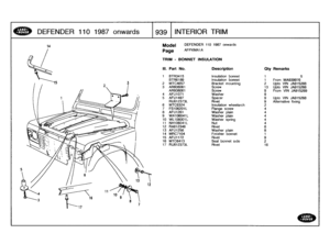 Page 940
DEFENDER
1101987
onwards

	

j
939
1
INTERIOR
TRIM

14
Model

Page

DEFENDER
110
1987
onwards

AFPXMAI
A

TRIM
-
BONNET
INSULATION

111
.
Part
No
.
Description
Oty
Remarks

1
BTR3415
Insulation
bonnet
1
5
BTR6189
Insulation
bonnet
1
From
MA939976
2
MTC4657
Bracket
mounting2Upto
VIN
JA915268
3
AR608061
Screw
13Upto
VIN
JA915268AR608061
Screw
9
From
VIN
JA915269
4
AFU1071
Washer
95
AFUI497
Spacer
9Upto
VIN
JA915268
RU612373L
Rivet
9
Alternative
fixing
6
MTC6324
Insulation
wheelarch
2
7
FS106201L
Flange...