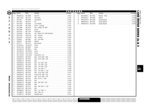 Page 103PARTS SUITABLE FOR
L AND ROVER SERIES 2a & 3
A PS608101L BR 0869 Split Pin  . . . . . . . . . . . . . . . . . . . . . . . . . . . . . . . . .0.002
C RA612183 BR 0162 Pop Rivets  . . . . . . . . . . . . . . . . . . . . . . . . . . . . . . . .0.002
A RTC166 BR 2666 Lockwasher  . . . . . . . . . . . . . . . . . . . . . . . . . . . . . . .0.000
A RTC1961 BR 0037 Pin  . . . . . . . . . . . . . . . . . . . . . . . . . . . . . . . . . . . . .0.036
C RTC1963 BR 0460 Lock Washer  . . . . . . . . . . . . . . . . ....