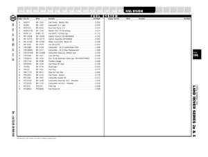 Page 106PARTS SUITABLE FOR
L AND ROVER SERIES 2a & 3PAGE106
SUSPENSION
STEERING
OILSEALS
GEARBOX
GASKETS
A XLEA AUB79 BR 1324 Fuel Pump - Electric NLS  . . . . . . . . . . . . . . . . . . . . . .0.000
A AUD81 BR 1305 Carburettor S.U. type  . . . . . . . . . . . . . . . . . . . . . . . . .0.000
B AZX1501 BR 2244 Dual Fuel Pump 2.6  . . . . . . . . . . . . . . . . . . . . . . . . .2.010
A BHM1079L BR 1338 Needle Valve Kit Stromberg  . . . . . . . . . . . . . . . . . . . .0.014
A BOPC 19 BOPC 19 Use BOPC 19 Filler...