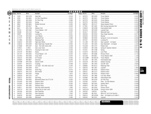 Page 109PARTS SUITABLE FOR
L AND ROVER SERIES 2a & 3
A 1035 BR 0199 Steel Ball . . . . . . . . . . . . . . . . . . . . . . . . . . . . . . . . .0.016
A 3292 BR 0842 Oil Filler Plug 85mm  . . . . . . . . . . . . . . . . . . . . . . . . .0.052
A 3294 BR 0306 Oil Filler Plug  . . . . . . . . . . . . . . . . . . . . . . . . . . . . . .0.080
A 3649 BR 0493 Spring  . . . . . . . . . . . . . . . . . . . . . . . . . . . . . . . . . . .0.003
A 5852 BR 0843 Rubber Grommet  . . . . . . . . . . . . . . . . . . . . . . . . ....