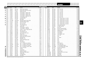 Page 110PARTS SUITABLE FOR
L AND ROVER SERIES 2a & 3PAGE110
SUSPENSION
STEERING
OILSEALS
A XLEA 561960 BR 1924 Reverse Gear Assembly  . . . . . . . . . . . . . . . . . . . . . . .0.598
A 561962 BR 0727 Reverse Gear shaft Ser2 & Ser2a  . . . . . . . . . . . . . . . . .0.246
A 571043 571043 Selector Fork Pad   . . . . . . . . . . . . . . . . . . . . . . . . . . .0.009
A 571063 BR 3391 Thrust Washer - Gearbox LT95  . . . . . . . . . . . . . . . . . .0.089
C 571064 BR 3392 Thrust Washer - Gearbox LT95  . . . . . . ....