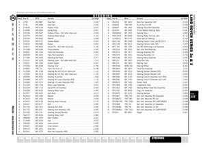 Page 113PARTS SUITABLE FOR
L AND ROVER SERIES 2a & 3
A 3739 BR 0887 Steel Ball . . . . . . . . . . . . . . . . . . . . . . . . . . . . . . . . .0.042
A 3746 BR 0888 Steel Ball . . . . . . . . . . . . . . . . . . . . . . . . . . . . . . . . .0.030
A 214649 BR 0734 Rubber Cover  . . . . . . . . . . . . . . . . . . . . . . . . . . . . . .0.010
B 214685 BR 0369 Spring Ring  . . . . . . . . . . . . . . . . . . . . . . . . . . . . . . .0.001
A 230184 BR 0567 Distance Piece - NLS after stock end  . . . . . . . . . . ....