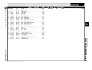 Page 114PARTS SUITABLE FOR
L AND ROVER SERIES 2a & 3PAGE114
A XLEA 4788 BFM 161 Engine Mounting  . . . . . . . . . . . . . . . . . . . . . . . . . . . .0.000
A 7091 BFM 162 Engine Mounting  . . . . . . . . . . . . . . . . . . . . . . . . . . . .0.042
A 210604 BSC 076 Bush - Spring  . . . . . . . . . . . . . . . . . . . . . . . . . . . . . .0.102
A 241380 BFM 239 Axle Buffer  . . . . . . . . . . . . . . . . . . . . . . . . . . . . . . . .0.000
A 548205 BSC 075 Bush - Spring  . . . . . . . . . . . . . . . . . . ....