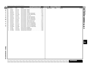 Page 115PARTS SUITABLE FOR
L AND ROVER SERIES 2a & 3
A 264024 BR 1343 Shock Absorber - Washer  . . . . . . . . . . . . . . . . . . . . . .0.019
A 500746 BR 1440 Shock Absorber - Washer  . . . . . . . . . . . . . . . . . . . . . .0.022
A NRC4365 BR 1441 Shock Absorber - Washer  . . . . . . . . . . . . . . . . . . . . . .0.016
B RTC4230 BR 1078 Shock Absorber - Front 88 WOODHEAD  . . . . . . . . . . .1.500
A RTC4230A BR 1078A Shock Absorber - Front 88 ARMSTRONG  . . . . . . . . . . .1.500
B RTC4231 BR 0643 Shock...