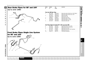 Page 21PARTS SUITABLE FOR
L AND ROVER SERIES 2a & 3PAGE21QUICK REFERENCE
SUSPENSION
STEERING
OILSEALS
GEARBOX
GASKETS
FUELSYSTEM
FILTERS
FASTENERS
EXHAUST
ENGINE
ELECTRICAL
DRIVELINE
COOLING
CLUTCH
CHASSIS
CABLES
A XLE
DRAWING BEARMACH PART DESCRIPTIONREF REF NUMBERFrom July 1980 Rear Pipes1 BR 1296 NRC4263 Brake Pipe Rear RH 88 and 109 Metric
NRC4279 NRC4279 Brake Pipe Rear RH 88 and 109
2 BR 3630 NRC9458 Brake Hose 88
NRC4278 NRC4278 Brake Hose 109
3 BTB657L BTB657L Brake Pipe Tee Piece4 BR 0264 NRC4264 Brake...