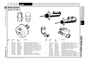 Page 22PARTS SUITABLE FOR
L AND ROVER SERIES 2a & 3PAGE22QUICK REFERENCE
SUSPENSION
STEERING
OILSEALS
GEARBOX
GASKETS
FUELSYSTEM
FILTERS
FASTENERS
EXHAUST
ENGINE
ELECTRICAL
DRIVELINE
COOLING
CLUTCH
CHASSIS
CABLES
A XLE
B
E
A
R
M
A
C
HTel: +44 (0)29 20 856 550
Manufacturers’ part numbers are used for reference purposes onlyDRAWING BEARMACH PART DESCRIPTIONREF REF NUMBER1 BR 2179 504105 Brake & Clutch Reservoir Tank Ser2a2 90577636 90577636 Brake Fluid Reservoir Tank 88 & 109 Ser33 BR 1635 520849 Brake Master...