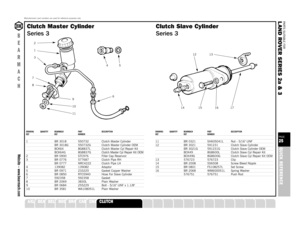Page 25PARTS SUITABLE FOR
L AND ROVER SERIES 2a & 3PAGE25QUICK REFERENCE
SUSPENSION
STEERING
OILSEALS
GEARBOX
GASKETS
FUELSYSTEM
FILTERS
FASTENERS
EXHAUST
ENGINE
ELECTRICAL
DRIVELINE
COOLING
A XLE
Manufacturers’ part numbers are used for reference purposes only
B
E
A
R
M
A
C
HWebsite – www.bearmach.com
DRAWING QUANTITY BEARMACH PART DESCRIPTIONREF REF NUMBER1 BR 3018 550732 Clutch Master Cylinder
BR 3018G 550732G Clutch Master Cylinder OEMBCK64 8G8837L Clutch Master Cyl Repair KitBCK64G 8G8837GClutch Master Cyl...