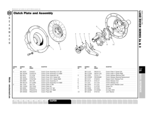Page 27Manufacturers’ part numbers are used for reference purposes only
B
E
A
R
M
A
C
HWebsite – www.bearmach.com
PARTS SUITABLE FOR
L AND ROVER SERIES 2a & 3PAGE27QUICK REFERENCE
SUSPENSION
STEERING
OILSEALS
GEARBOX
GASKETS
FUELSYSTEM
FILTERS
FASTENERS
EXHAUST
ENGINE
ELECTRICAL
DRIVELINE
COOLING
A XLEDRAWING BEARMACH PART DESCRIPTIONREF REF NUMBER1 BR 3029 576557 Clutch Cover Assembly 9.5 QH
BR 3029G 576557G Clutch Cover Assembly 9.5 B&BBR 0631 571228 Clutch Cover Assembly QHBR 3026 576476 Clutch Cover V8 4...