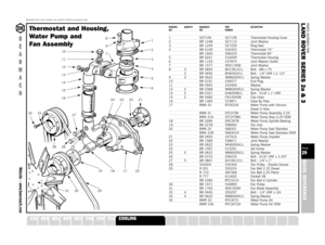 Page 29PARTS SUITABLE FOR
L AND ROVER SERIES 2a & 3PAGE29QUICK REFERENCE
SUSPENSION
STEERING
OILSEALS
GEARBOX
GASKETS
FUELSYSTEM
FILTERS
FASTENERS
EXHAUST
ENGINE
ELECTRICAL
DRIVELINE
A XLE
Manufacturers’ part numbers are used for reference purposes only
B
E
A
R
M
A
C
HWebsite – www.bearmach.com
DRAWING QUANTITY BEARMACH PART DESCRIPTIONREF REF NUMBER1 527109 527109 Thermostat Housing Cover2 BR 1248 527110 Joint Washer3 BR 1249 527235 Ring Seal4 BR 0109 532453 Thermostat 74˚
BR 1600 596225 Thermostat 82˚
5 BR...