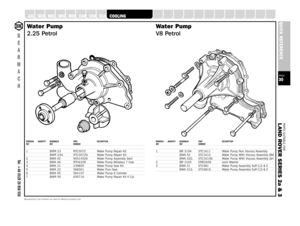 Page 30PARTS SUITABLE FOR
L AND ROVER SERIES 2a & 3PAGE30QUICK REFERENCE
SUSPENSION
STEERING
OILSEALS
GEARBOX
GASKETS
FUELSYSTEM
FILTERS
FASTENERS
EXHAUST
ENGINE
ELECTRICAL
DRIVELINE
A XLE
B
E
A
R
M
A
C
HTel: +44 (0)29 20 856 550
Manufacturers’ part numbers are used for reference purposes onlyDRAWING QUANTITY BEARMACH PART DESCRIPTIONREF REF NUMBER1 BWR 23 RTC3072 Water Pump Repair Kit
BWR 23G RTC3072G Water Pump Repair Kit
2 BWA 42 90514526 Water Pump Assembly Ser23 BWA 46 RTC6328 Water Pump Miliatary 7 hole4...