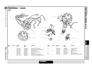 Page 33Manufacturers’ part numbers are used for reference purposes only
B
E
A
R
M
A
C
HWebsite – www.bearmach.com
PARTS SUITABLE FOR
L AND ROVER SERIES 2a & 3PAGE33QUICK REFERENCE
SUSPENSION
STEERING
OILSEALS
GEARBOX
GASKETS
FUELSYSTEM
FILTERS
FASTENERS
EXHAUST
ENGINE
A XLEDistributor – Lucas
V8
BEARINGS
BELTS
BODY
BRAKES
CABLES
CHASSIS
CLUTCH
COOLING
DRIVELINE
ELECTRICAL
DRAWING QUANTITY BEARMACH PART DESCRIPTIONREF REF NUMBER1 BR 3524 ETC6484 High Tension Leads Kit
BR 3524G RTC65514 High Tension Leads Kit...