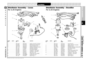Page 34PARTS SUITABLE FOR
L AND ROVER SERIES 2a & 3PAGE34QUICK REFERENCE
SUSPENSION
STEERING
OILSEALS
GEARBOX
GASKETS
FUELSYSTEM
FILTERS
FASTENERS
EXHAUST
ENGINE
A XLE
B
E
A
R
M
A
C
HTel: +44 (0)29 20 856 550
Manufacturers’ part numbers are used for reference purposes onlyDRAWING QUANTITY BEARMACH PART DESCRIPTIONREF REF NUMBER1 BR 3054 ERC3256 Ignition Lead Set 4 Cylinder2 BE 0826 RTC3278 Distributor Cap Suffix D on3 AEU1034 AEU1034 Vacuum Advance Unit4 BR 1770 ERC8520 Distributor Assembly LUCAS
BR 1787...