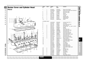 Page 35Manufacturers’ part numbers are used for reference purposes only
B
E
A
R
M
A
C
HWebsite – www.bearmach.com
PARTS SUITABLE FOR
L AND ROVER SERIES 2a & 3PAGE35QUICK REFERENCE
SUSPENSION
STEERING
OILSEALS
GEARBOX
GASKETS
FUELSYSTEM
FILTERS
FASTENERS
EXHAUST
A XLERocker Cover and Cylinder Head
Petrol
DRAWING QUANTITY BEARMACH PART DESCRIPTIONREF REF NUMBER1 1 BR 0804 ETC6439 Rocker Cover Gasket
1 BR 0804G ETC6439G Rocker Cover Gasket (with Adhesive)
2 3 BR 1535 506069 Seal Cover Lower3 3 247624 247624 Seal...