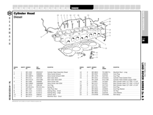 Page 36PARTS SUITABLE FOR
L AND ROVER SERIES 2a & 3PAGE36QUICK REFERENCE
SUSPENSION
STEERING
OILSEALS
GEARBOX
GASKETS
FUELSYSTEM
FILTERS
FASTENERS
EXHAUST
A XLE
B
E
A
R
M
A
C
HTel: +44 (0)29 20 856 550
Manufacturers’ part numbers are used for reference purposes onlyDRAWING QUANTITY BEARMACH PART DESCRIPTIONREF REF NUMBER1 1 BR 1000 ERC9357 Cylinder Head Assembly Diesel2 4 BR 3387 568689 Valve Guide Exhaust
4 BR 3387G 568689G Valve Guide Exhaust OEM
3 4 BR 0721 554728 Stem Seal Valve
4 BR 0721G 554728G Stem Seal...