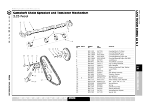 Page 37PARTS SUITABLE FOR
L AND ROVER SERIES 2a & 3PAGE37QUICK REFERENCE
SUSPENSION
STEERING
OILSEALS
GEARBOX
GASKETS
FUELSYSTEM
FILTERS
FASTENERS
EXHAUST
DRAWING QUANTITY BEARMACH PART DESCRIPTIONREF REF NUMBER1 BR 1105 247709 Camshaft for 2.25 Petrol2 BR 1386B 276414 Camshaft Bearing Front3 BR 1386A 90519055 Camshaft Centre & Rear4 BR 1386 90519054 Camshaft Bearing Engine Set
BR 1386G 90519054G Camshaft Bearing Engine Set OEM
5 BR 1126 247070 Joint Washer6 BR 0941 ERC1561 Thrust Plate Camshaft7 BR 0940 230313...