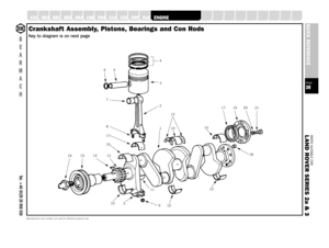 Page 38PARTS SUITABLE FOR
L AND ROVER SERIES 2a & 3PAGE38QUICK REFERENCE
SUSPENSION
STEERING
OILSEALS
GEARBOX
GASKETS
FUELSYSTEM
FILTERS
FASTENERS
EXHAUST
A XLE
B
E
A
R
M
A
C
HTel: +44 (0)29 20 856 550
Manufacturers’ part numbers are used for reference purposes onlyCrankshaft Assembly, Pistons, Bearings and Con RodsKey to diagram is on next page
4
3
2
112
10
10
18 17       19      20       21
10
9      10 11
10        2 16        15        14         137
8
11
10 6       5
BEARINGS
BELTS
BODY
BRAKES
CABLES...