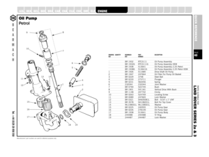 Page 40PARTS SUITABLE FOR
L AND ROVER SERIES 2a & 3PAGE40QUICK REFERENCE
SUSPENSION
STEERING
OILSEALS
GEARBOX
GASKETS
FUELSYSTEM
FILTERS
FASTENERS
EXHAUST
A XLE
B
E
A
R
M
A
C
HTel: +44 (0)29 20 856 550
Manufacturers’ part numbers are used for reference purposes only
DRAWING QUANTITY BEARMACH PART DESCRIPTIONREF REF NUMBER
BR 1932 RTC3111 Oil Pump AssemblyBR 1932G RTC3111G Oil Pump Assembly OEMBR 1938 513641 Oil Pump Assembly 2.25 PetrolBR 1938G 513641G Oil Pump Assembly 2.25 Petrol OEM
1 BR 1926 511680 Drive...