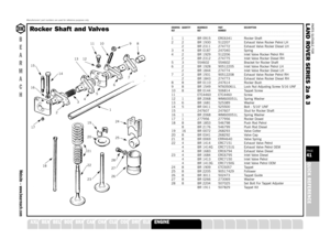 Page 41PARTS SUITABLE FOR
L AND ROVER SERIES 2a & 3PAGE41QUICK REFERENCE
SUSPENSION
STEERING
OILSEALS
GEARBOX
GASKETS
FUELSYSTEM
FILTERS
FASTENERS
EXHAUST
A XLE
DRAWING QUANTITY BEARMACH PART DESCRIPTIONREF REF NUMBER1 1 BR 0915 ERC6341 Rocker Shaft2 2 BR 1930 512207 Exhaust Valve Rocker Petrol LH
2 BR 2311 274772 Exhaust Valve Rocker Diesel LH
3 4 BR 0187 247040 Spring4 2 BR 1929 512206 Inlet Valve Rocker Petrol RH
2 BR 2312 274775 Inlet Valve Rocker Diesel RH
5 3 554602 554602 Bracket for Rocker Shaft6 2 BR...