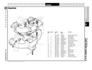 Page 42PARTS SUITABLE FOR
L AND ROVER SERIES 2a & 3PAGE42QUICK REFERENCE
SUSPENSION
STEERING
OILSEALS
GEARBOX
GASKETS
FUELSYSTEM
FILTERS
FASTENERS
A XLE
B
E
A
R
M
A
C
HTel: +44 (0)29 20 856 550
Manufacturers’ part numbers are used for reference purposes only
DRAWING QUANTITY BEARMACH PART DESCRIPTIONREF REF NUMBER1 BR 1894 598473 Manifold Exhaust OEM2 4 BR 1572 574048 Stud Manifold3 1 BR 1151 247824 Joint Washer4 3 BR 2068 WM600051L Spring Washer5 3 BR 0321N NH605041L Nut - 5/16 UNF6 BR 1848 596000 Manifold...