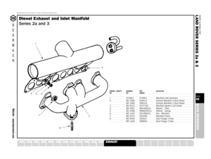 Page 43PARTS SUITABLE FOR
L AND ROVER SERIES 2a & 3PAGE43QUICK REFERENCE
SUSPENSION
STEERING
OILSEALS
GEARBOX
GASKETS
FUELSYSTEM
FILTERS
FASTENERS
A XLE
DRAWING QUANTITY BEARMACH PART DESCRIPTIONREF REF NUMBER1 574661 574661 Manifold Inlet Assembly2 BR 3385 536514 Exhaust Manifold 4 Stud Diesel
BR 1085 598104 Exhaust Manifold 3 Stud Diesel
3 BR 0515 ETC7750 Manifold Gasket 2.25 Diesel4 BR 3581 WA108051L Washer - Plain5 BR 2068 WM600051L Washer - Spring 6 BR 1423 FN108047L Nut - Manifold7 BR 0270 564308 Manifold...