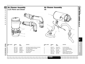 Page 47PARTS SUITABLE FOR
L AND ROVER SERIES 2a & 3PAGE47QUICK REFERENCE
SUSPENSION
STEERING
OILSEALS
GEARBOX
GASKETS
FUELSYSTEM
A XLEDRAWING QUANTITY BEARMACH PART DESCRIPTIONREF REF NUMBER1 BR 2173 279652 Air Cleaner Assembly Petrol and Diesel2 BR 1464 600401 Oil Container Petrol and Diesel3 BR 1764 600613 Air Filter Element4 BR 2150 90509730 Connection Hose Diesel5 BR 1608 517903 Air Hose Petrol6 554418 554418 Rubber Seal
DRAWING QUANTITY BEARMACH PART DESCRIPTIONREF REF NUMBER1 BR 0271 RTC3479 Air Filter...