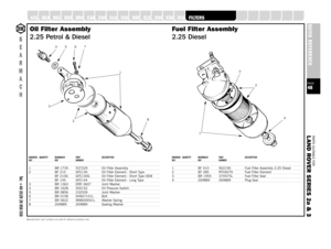 Page 48PARTS SUITABLE FOR
L AND ROVER SERIES 2a & 3PAGE48QUICK REFERENCE
SUSPENSION
STEERING
OILSEALS
GEARBOX
GASKETS
FUELSYSTEM
A XLE
B
E
A
R
M
A
C
HTel: +44 (0)29 20 856 550
Manufacturers’ part numbers are used for reference purposes onlyDRAWING QUANTITY BEARMACH PART DESCRIPTIONREF REF NUMBER1 BR 1735 537229 Oil Filter Assembly2 BF 210 GFE130 Oil Filter Element - Short Type 
BF 210G GFE130G Oil Filter Element - Short Type OEMBF 145 GFE144 Oil Filter Element - Long Type 
3 BR 1363 ERR 3607 Joint Washer4 BR...