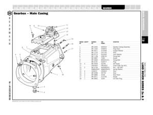 Page 52PARTS SUITABLE FOR
L AND ROVER SERIES 2a & 3PAGE52QUICK REFERENCE
SUSPENSION
STEERING
OILSEALS
A XLE
B
E
A
R
M
A
C
HTel: +44 (0)29 20 856 550
Manufacturers’ part numbers are used for reference purposes only
DRAWING QUANTITY BEARMACH PART DESCRIPTIONREF REF NUMBER1 BR 2265 605933 Gearbox Casing Assembly2 BR 1304 540870 Plug Drain3 BR 0671 515599 Copper Washer4 BR 1133 247145 Stud5 BR 0713 622045 Joint Washer6 BR 1158 248720 Fixing Bolt7 BR 0687 7289 Dowel8 BR 3060 BH605121L Fixing Bolt9 BR 0191 536577...