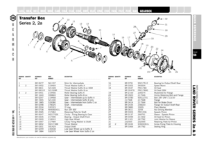 Page 56PARTS SUITABLE FOR
L AND ROVER SERIES 2a & 3PAGE56QUICK REFERENCE
SUSPENSION
STEERING
OILSEALS
A XLE
B
E
A
R
M
A
C
HTel: +44 (0)29 20 856 550
Manufacturers’ part numbers are used for reference purposes onlyDRAWING QUANTITY BEARMACH PART DESCRIPTIONREF REF NUMBER1 BR 0677 561197 Shim for Intermediate2 2 BR 0452 219469 Thrust Washer Suffix A
BR 0831 521328 Thrust Washer Suffix B on OEMBR 0831R 521328R Thrust Washer Suffix B on
3 2 BR 0451 219466 Roller Bearing Suffix A
BR 1640 599869 Roller Bearing Suffix...