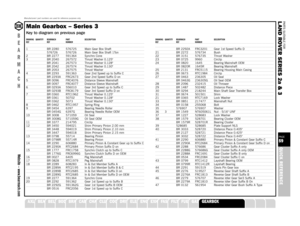 Page 59Manufacturers’ part numbers are used for reference purposes only
B
E
A
R
M
A
C
HWebsite – www.bearmach.com
PARTS SUITABLE FOR
L AND ROVER SERIES 2a & 3PAGE59QUICK REFERENCE
SUSPENSION
STEERING
OILSEALS
A XLEMain Gearbox – Series 3Key to diagram on previous pageDRAWING QUANTITY BEARMACH PART DESCRIPTIONREF REF NUMBER1 BR 2280 576725 Main Gear Box Shaft
576726 576726 Main Gear Box Shaft 1Ton
2 BR 2277 591364 Synchro Cone3 BR 2040 267572 Thrust Washer 0.125
BR 2041 267573 Thrust Washer 0.128BR 2042 267574...