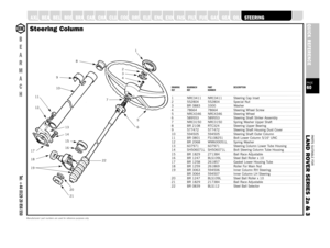 Page 60PARTS SUITABLE FOR
L AND ROVER SERIES 2a & 3PAGE60QUICK REFERENCE
SUSPENSION
A XLE
B
E
A
R
M
A
C
HTel: +44 (0)29 20 856 550
Manufacturers’ part numbers are used for reference purposes onlySteering Column
DRAWING BEARMACH PART DESCRIPTIONREF REF NUMBER1 NRC3411 NRC3411 Steering Cap Inset2 552804 552804 Special Nut3 BR 0883 3300 Washer4 78664 78664 Steering Wheel Screw5 NRC4346 NRC4346 Steering Wheel6 589553 589553 Steering Shaft Striker Assembly7 NRC3150 NRC3150 Spring Washer Upper Shaft8 BR 2108 RTC324...