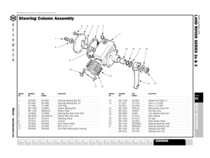 Page 61Manufacturers’ part numbers are used for reference purposes only
B
E
A
R
M
A
C
HWebsite – www.bearmach.com
PARTS SUITABLE FOR
L AND ROVER SERIES 2a & 3PAGE61QUICK REFERENCE
SUSPENSION
A XLESteering Column AssemblyDRAWING BEARMACH PART DESCRIPTIONREF REF NUMBER1 607965 607965 Housing Steering Box RH
607966 607966 Housing Steering Box LH
2 271386 271386 Filler Plug3 BR 1599 515849 Gasket Steering Box4 BR 1346 NRC6037 Rocker Shaft5 515848 515848 Steering Box Side Cover NLS6 BR 0929 SH106451L Special Bolt...