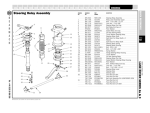 Page 62PARTS SUITABLE FOR
L AND ROVER SERIES 2a & 3PAGE62QUICK REFERENCE
SUSPENSION
A XLE
B
E
A
R
M
A
C
HTel: +44 (0)29 20 856 550
Manufacturers’ part numbers are used for reference purposes onlySteering Relay Assembly
DRAWING BEARMACH PART DESCRIPTIONREF REF NUMBER
BR 2022 NRC1269 Steering Relay Assembly
1 BR 1706 531040 Relay Lever Assembly Upper2 BR 1195 256065 Bolt - 7/16 UNF x 2.1/43 BR 1179 NY607041L Lock Nut - 7/16 UNF4 BR 0948 90624433 Steering Relay End Cap5 BR 0077 544337 Bolt Relay End Cap x 46...