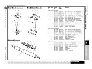 Page 63PARTS SUITABLE FOR
L AND ROVER SERIES 2a & 3PAGE63QUICK REFERENCE
A XLE
DRAWING QUANTITY BEARMACH PART DESCRIPTIONREF REF NUMBERREAR SHOCK ABSORBER1 BR 1401 RTC4442 Shock Absorber Rear 109 WOODHEAD
BR 1401A RTC4442A Shock Absorber Rear 109 ARMSTRONGBR 1401M RTC4442M Shock Absorber Rear 109 MONROEBR 1081M RTC4235M Shock Absorber Rear 109 Gas MONROEBR 1081 RTC4235 Shock Absorber H/Duty Rear 88 WOODHEADBR 1079 RTC4232 Shock Absorber Rear 88BR 1079A RTC4232A Shock Absorber Rear 88 ARMSTRONG
2 2 BR 1083...