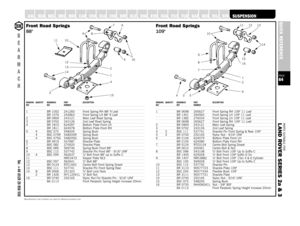 Page 64PARTS SUITABLE FOR
L AND ROVER SERIES 2a & 3PAGE64QUICK REFERENCE
A XLE
B
E
A
R
M
A
C
HTel: +44 (0)29 20 856 550
Manufacturers’ part numbers are used for reference purposes onlyDRAWING QUANTITY BEARMACH PART DESCRIPTIONREF REF NUMBER1 BR 1052 241283 Front Spring RH 88 9 Leaf
BR 1076 242863 Front Spring LH 88 9 Leaf
2 BR 0969 243121 Main Leaf Road Spring3 BR 0702 243126 2nd Leaf Road Spring4 BR 1810 624097 Bottom Plate Front LH
BR 1811 624078 Bottom Plate Front RH
5 4 BSC 075 548205 Spring Bush
4 BSC 075R...