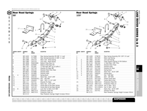 Page 65Manufacturers’ part numbers are used for reference purposes only
B
E
A
R
M
A
C
HWebsite – www.bearmach.com
PARTS SUITABLE FOR
L AND ROVER SERIES 2a & 3PAGE65QUICK REFERENCE
A XLEDRAWING QUANTITY BEARMACH PART DESCRIPTIONREF REF NUMBER1 BR 1605 517588 Rear Spring Assembly RH 88 11 Leaf
BR 1606 517589 Rear Spring Assembly LH 88 11 Leaf
2 BR 1088 243123 Main Leaf - Road Spring3 BR 1089 243124 2nd Lead - Road Spring4 BR 1808 90624083 Bottom Plate Rear LH
BR 1809 624084 Bottom Plate Rear RH
5 BSC 105 531081 U...