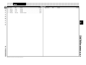 Page 74PARTS SUITABLE FOR
L AND ROVER SERIES 2a & 3PAGE74
SUSPENSION
STEERING
OILSEALS
GEARBOX
GASKETS
FUELSYSTEM
FILTERS
FASTENERS
EXHAUST
ENGINE
ELECTRICAL
DRIVELINE
COOLING
CLUTCH
CHASSIS
CABLES
BRAKES
BODY
A XLEA 563132 R 001 Fan Belt  . . . . . . . . . . . . . . . . . . . . . . . . . . . . . . . . .0.076
A 587468 R 710 Fan Belt  . . . . . . . . . . . . . . . . . . . . . . . . . . . . . . . . .0.170
A 613602 R 777 Fan Belt  . . . . . . . . . . . . . . . . . . . . . . . . . . . . . . . . .0.096
A RTC3310 BR...