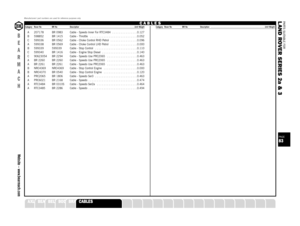 Page 83PARTS SUITABLE FOR
L AND ROVER SERIES 2a & 3
A 207178 BR 0983 Cable - Speedo Inner For RTC3484  . . . . . . . . . . . . . . .0.127
B 598852 BR 1415 Cable - Throttle  . . . . . . . . . . . . . . . . . . . . . . . . . . . .0.052
C 599336 BR 0562 Cable - Choke Control RHD Petrol  . . . . . . . . . . . . . . . .0.096
A 599338 BR 0569 Cable - Choke Control LHD Petrol  . . . . . . . . . . . . . . . .0.000
B 599339 599339 Cable - Stop Control  . . . . . . . . . . . . . . . . . . . . . . . . .0.110
C 599340 BR...