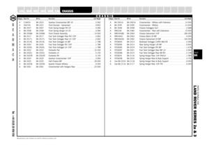 Page 84PARTS SUITABLE FOR
L AND ROVER SERIES 2a & 3PAGE84
SUSPENSION
STEERING
OILSEALS
GEARBOX
GASKETS
FUELSYSTEM
FILTERS
FASTENERS
EXHAUST
ENGINE
ELECTRICAL
DRIVELINE
COOLING
CLUTCH
A XLEA 218453 BA 2023 Gearbox Crossmember 88 LR . . . . . . . . . . . . . . . . . . .3.562
A 564704 BR 2321 Front Bumper - Galvanised  . . . . . . . . . . . . . . . . . . . . .9.852
A BA 2007 BA 2007 Front Spring Hanger RH LR  . . . . . . . . . . . . . . . . . . . .3.084
A BA 2008 BA 2008 Front Spring Hanger LH LR . . . . . . . . ....