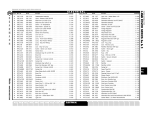 Page 91PARTS SUITABLE FOR
L AND ROVER SERIES 2a & 3
A PRC2936 BR 2316 Speedometer Assembly  . . . . . . . . . . . . . . . . . . . . . . .0.000
B PRC3299 BR 1361 Lamp - Reverse LAND ROVER  . . . . . . . . . . . . . . . . . .0.256
B PRC3384 BR 0844 Wiper Arm LH Suffix D On. . . . . . . . . . . . . . . . . . . . . .0.144
B PRC3385 BR 0885 Wiper Arm RH Suffix D ON . . . . . . . . . . . . . . . . . . . . .0.144
B PRC6317 BR 1620 Switch - Oil Temperature   . . . . . . . . . . . . . . . . . . . . . .0.034
B PRC8495 BR...