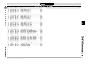 Page 94PARTS SUITABLE FOR
L AND ROVER SERIES 2a & 3PAGE94
SUSPENSION
STEERING
OILSEALS
GEARBOX
GASKETS
FUELSYSTEM
FILTERS
FASTENERS
EXHAUST
A XLEA RTC173020 BR 1672 Con Rod Bearing Set .020 2.25  . . . . . . . . . . . . . . . . .0.296
B RTC173020G BR 1672G Con Rod Bearing Set .020 AE  . . . . . . . . . . . . . . . . . . .0.296
A RTC173030 BR 1673 Con Rod Bearing Set .030 2.25  . . . . . . . . . . . . . . . . .0.310
B RTC173030G BR 1673G Con Rod Bearing Set .030 AE  . . . . . . . . . . . . . . . . . . .0.310
A...