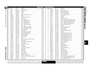 Page 95PARTS SUITABLE FOR
L AND ROVER SERIES 2a & 3
A 2995 BR 0213 Locker-Set Bolt  . . . . . . . . . . . . . . . . . . . . . . . . . . . . .0.002
A 3748 BR 0229 Steel Ball . . . . . . . . . . . . . . . . . . . . . . . . . . . . . . . . .0.010
A 9210 BR 0085 Locker  . . . . . . . . . . . . . . . . . . . . . . . . . . . . . . . . . . .0.004
A 41049 BR 0091 Locker  . . . . . . . . . . . . . . . . . . . . . . . . . . . . . . . . . . .0.006
A 42705 BR 0563 Bush - NLS after stock ends  . . . . . . . . . . . . . . ....